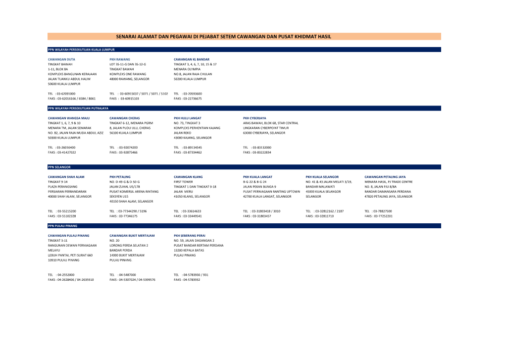 Senarai Alamat Dan Pegawai Di Pejabat Setem Cawangan Dan Pusat Khidmat Hasil