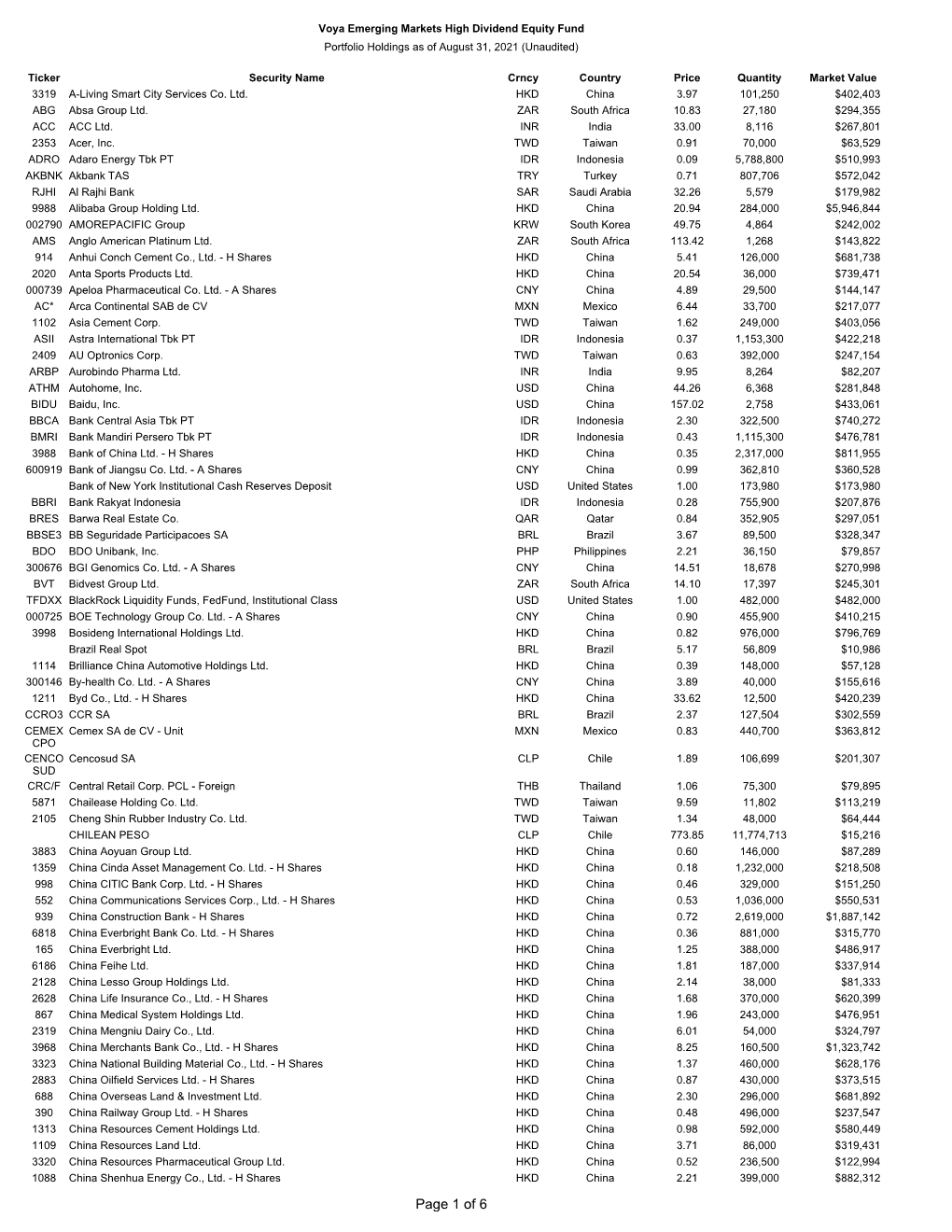 Voya Emerging Markets High Dividend Equity Fund Monthly Holdings