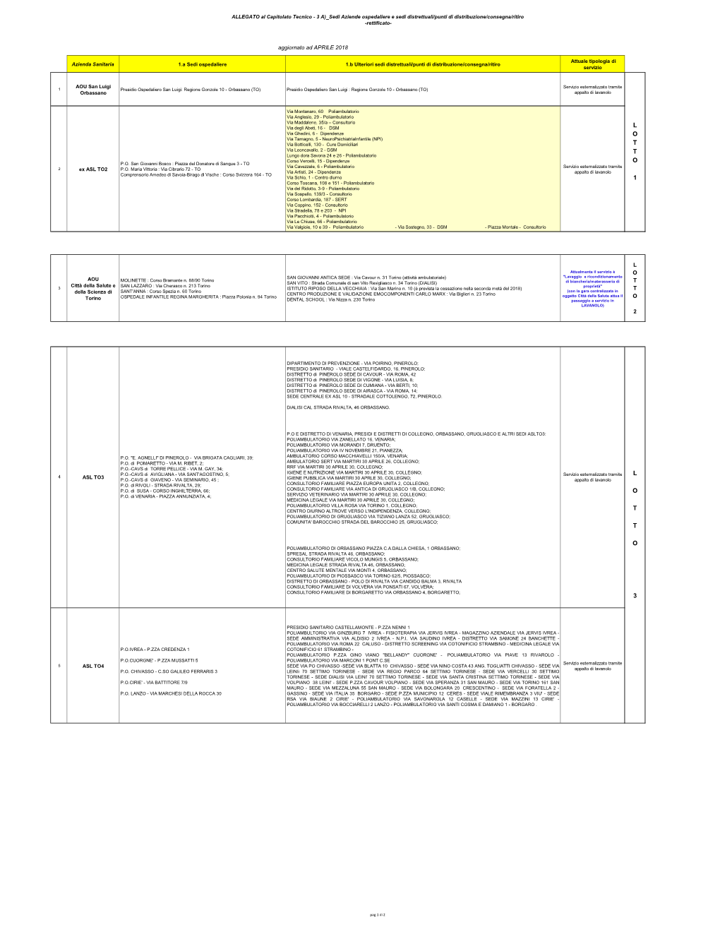 ALLEGATO 3A Rettificato-Sedi Ex ASLTO2.Xlsx