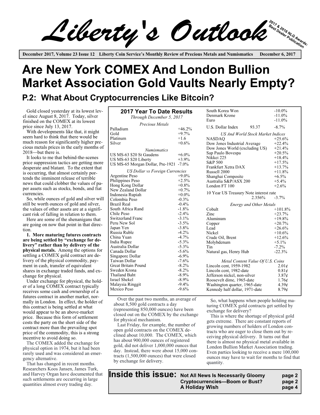 December 2017 – Are New York COMEX and London Bullion Market