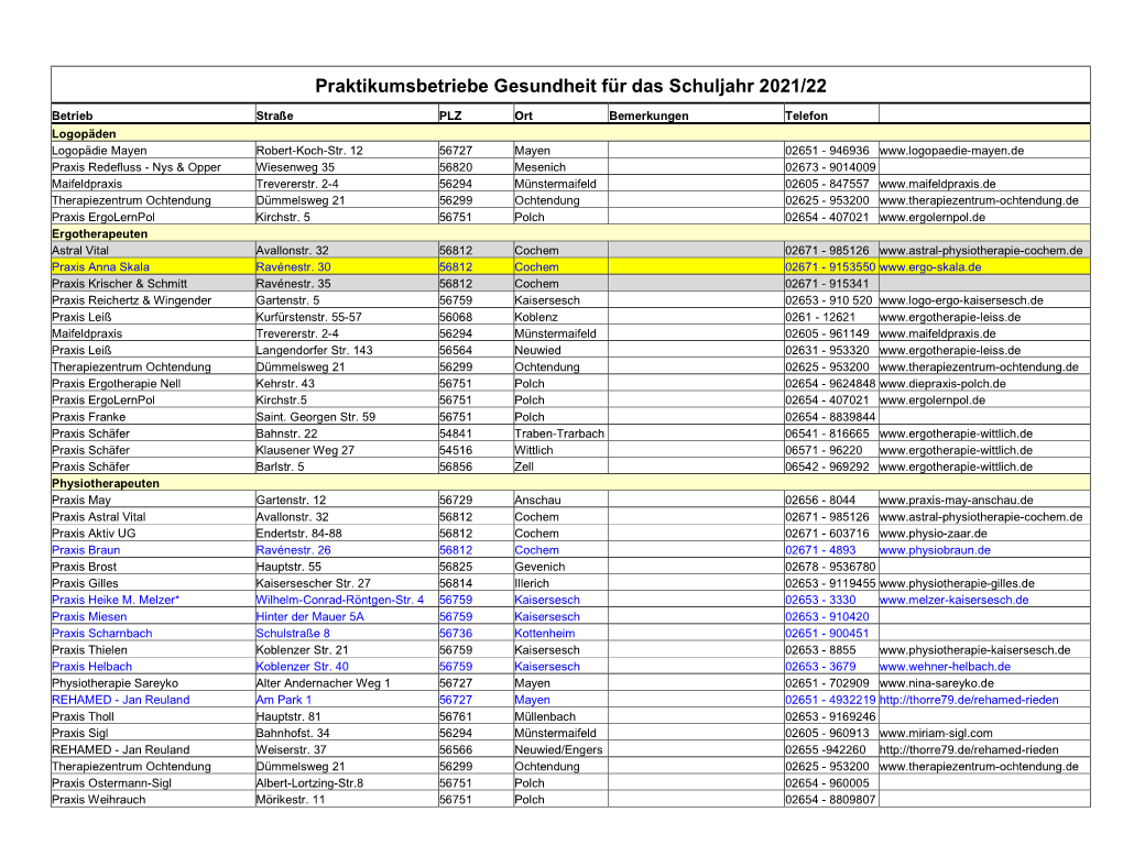 Praktikumsbetriebe Gesundheit Für Das Schuljahr 2021/22