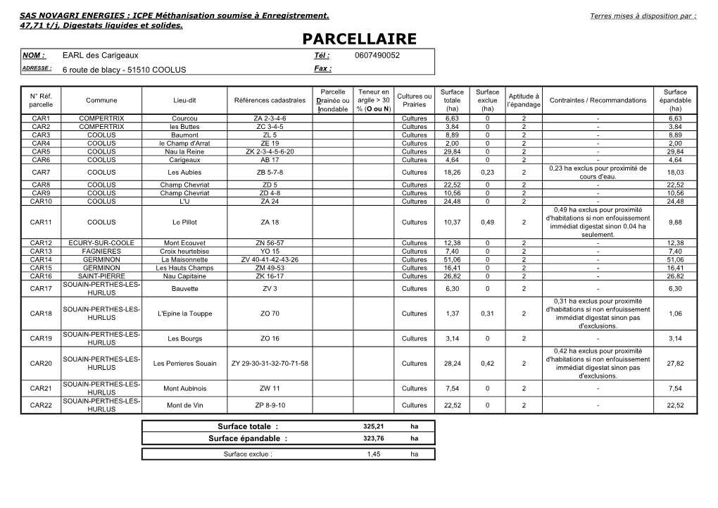 PARCELLAIRE NOM : EARL Des Carigeaux Tél : 0607490052 ADRESSE : 6 Route De Blacy - 51510 COOLUS Fax