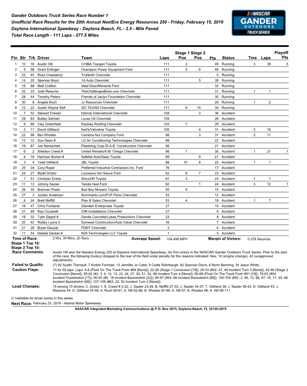 Race Results