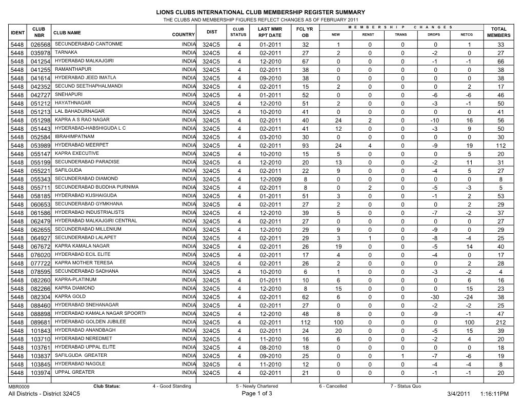 Lions Clubs International Club Membership Register