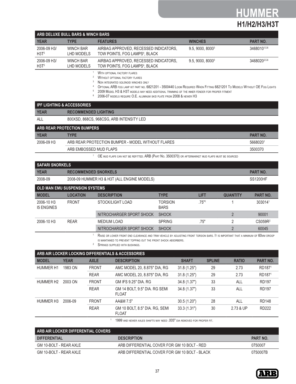 Hummer H1/H2/H3/H3t Arb Deluxe Bull Bars & Winch Bars Year Type Features Winches Part No