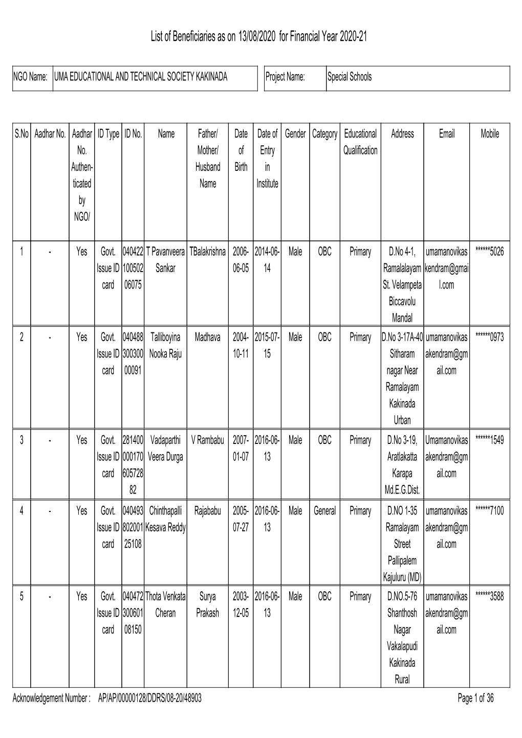 UMVK Kakinada Beneficiaries 2020-21