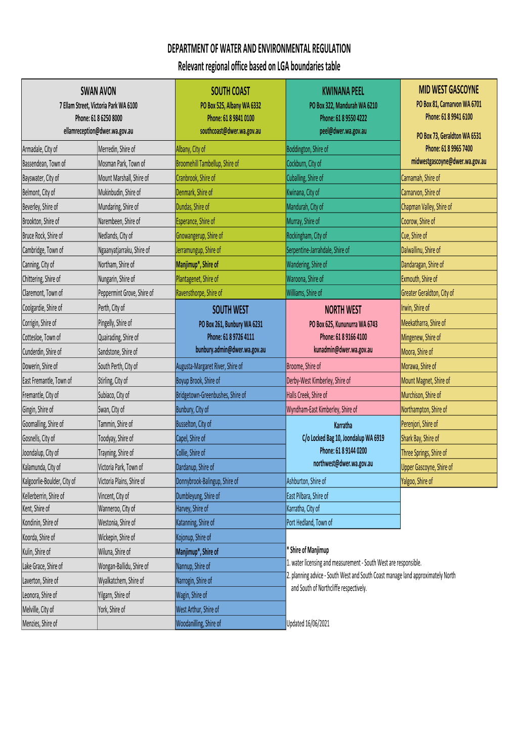 Relevant Regional Office Based on LGA Boundaries Table 16062021.Xlsx