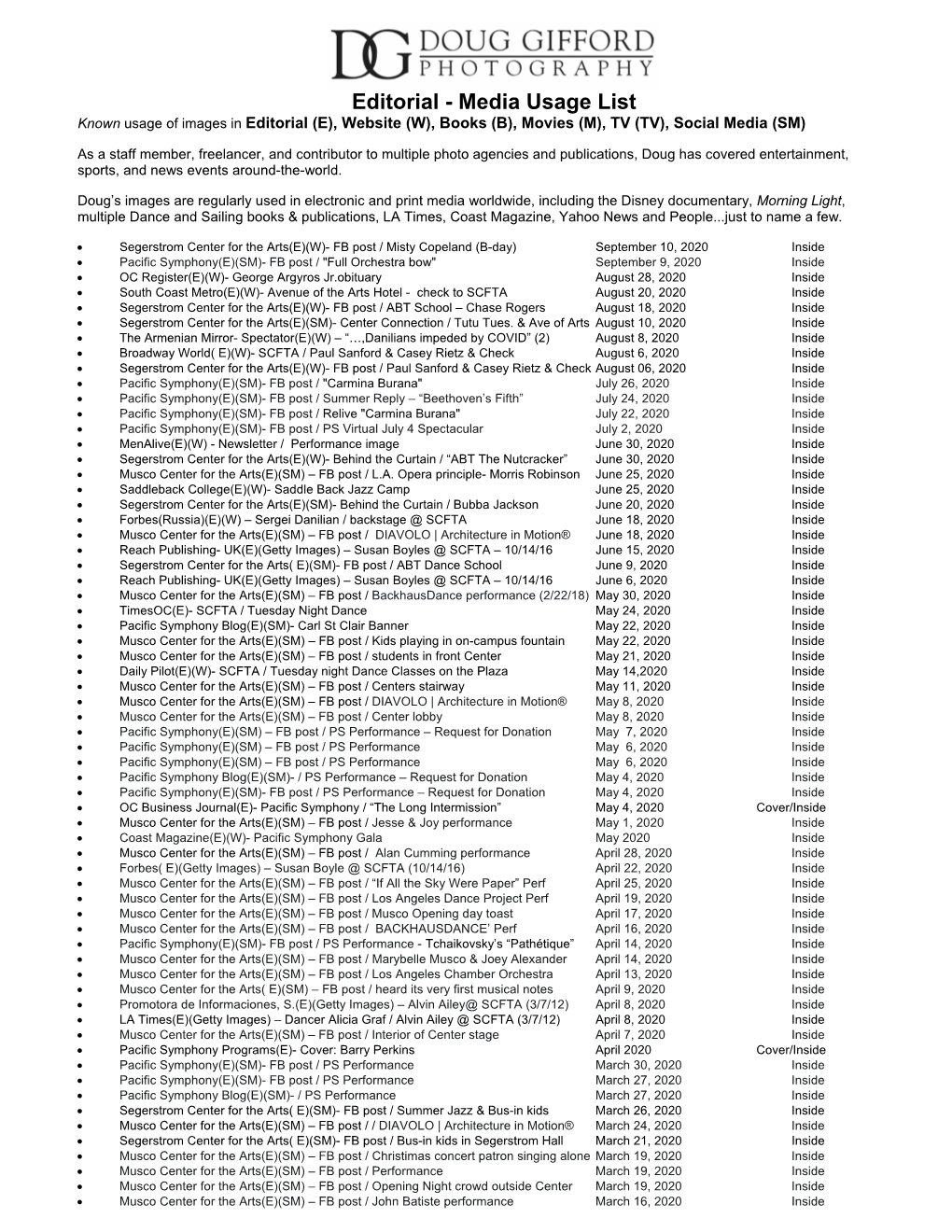 Editorial - Media Usage List Known Usage of Images in Editorial (E), Website (W), Books (B), Movies (M), TV (TV), Social Media (SM)