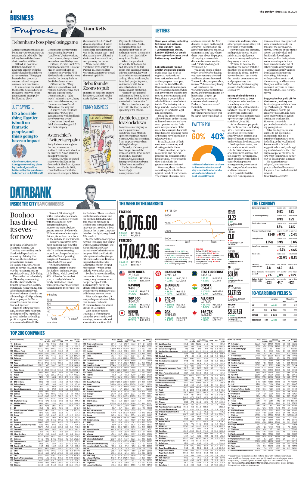 DATABANK INSIDE the CITY SAM CHAMBERS the WEEK in the MARKETS the ECONOMY Consumer Prices Index Current Rate Prev