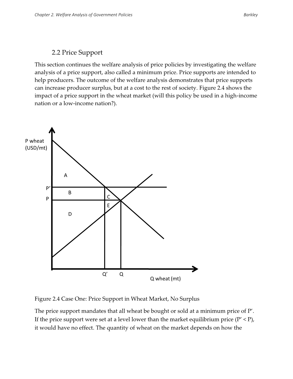 2.2 Price Support