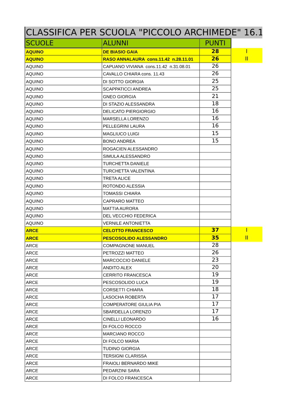 Classifica Per Scuola "Piccolo