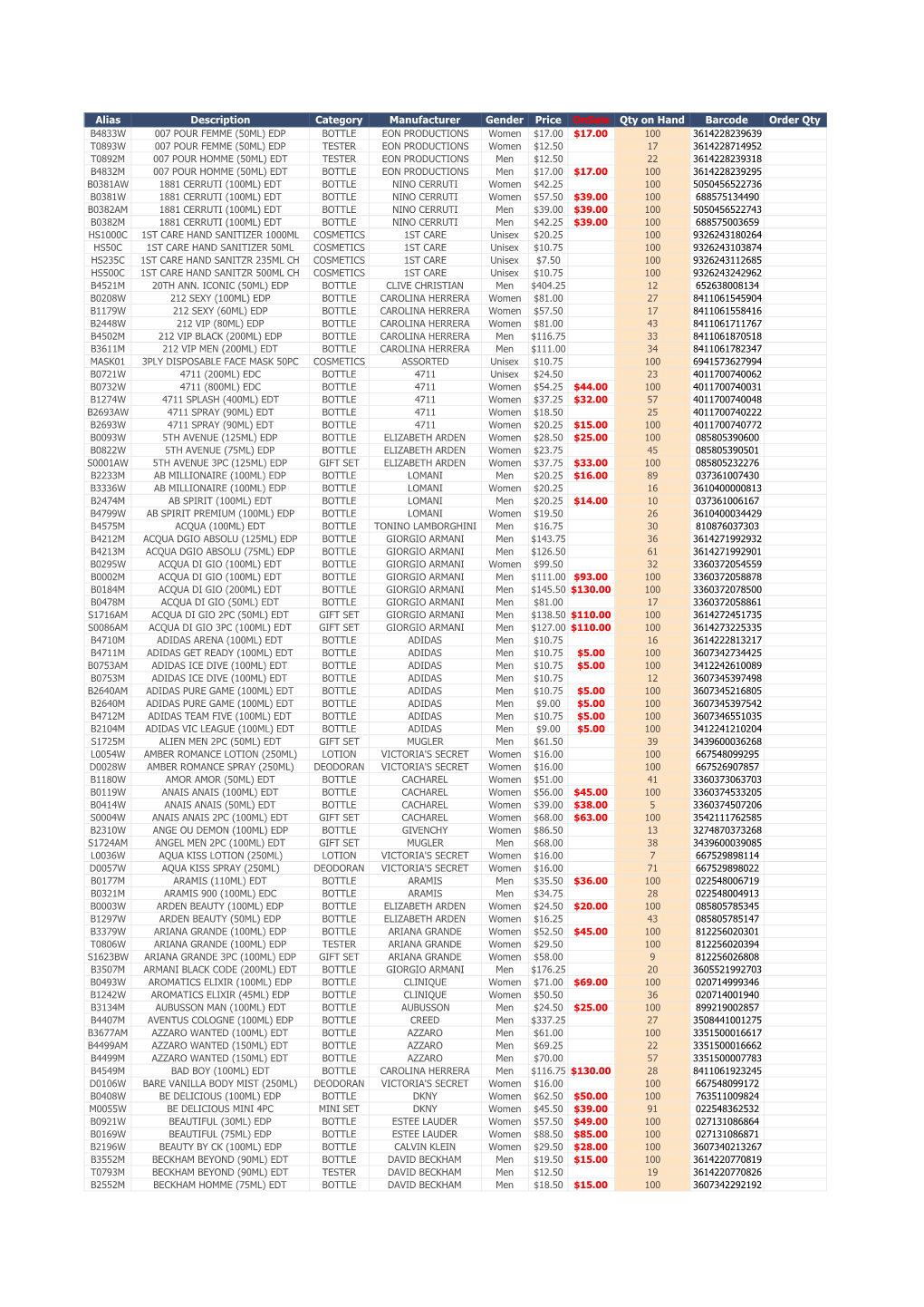 Instock Price List