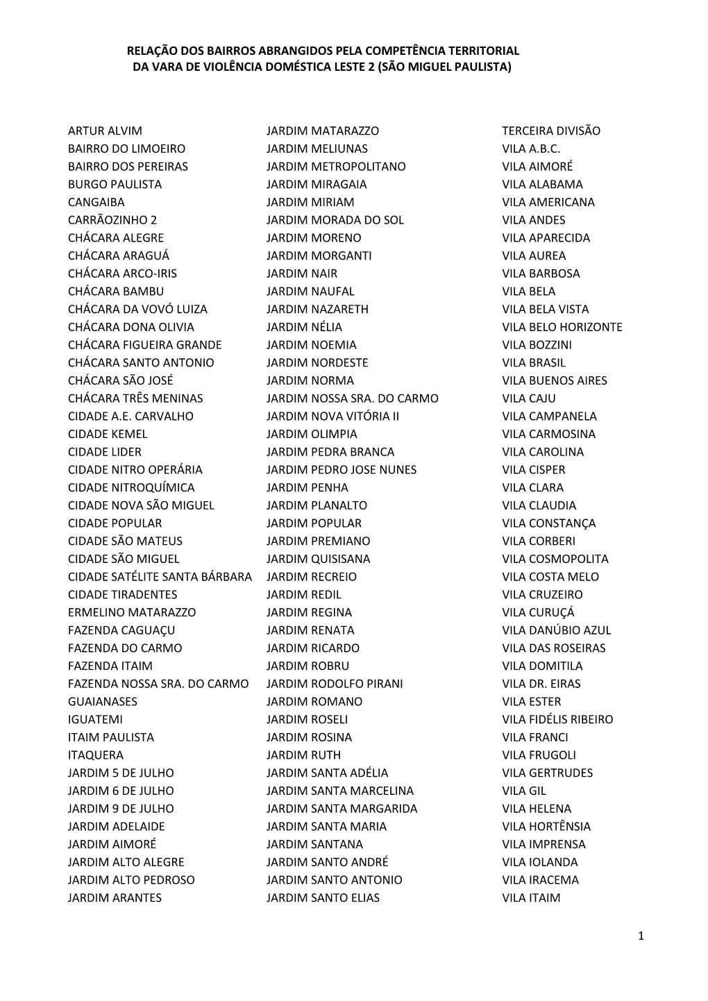 Relação Dos Bairros Abrangidos Pela Competência Territorial Da Vara De Violência Doméstica Leste 2 (São Miguel Paulista)