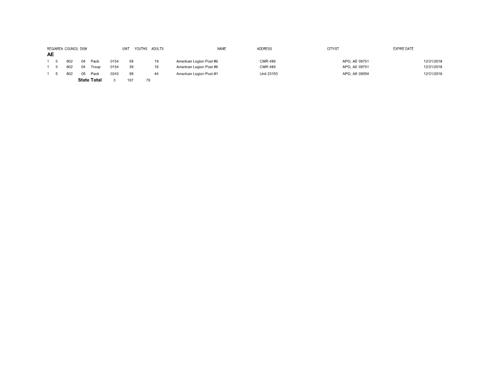 State Total 3