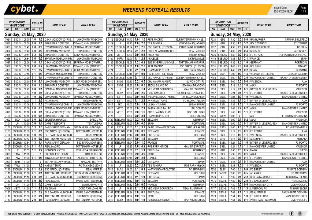 Weekend Football Results Weekend Football