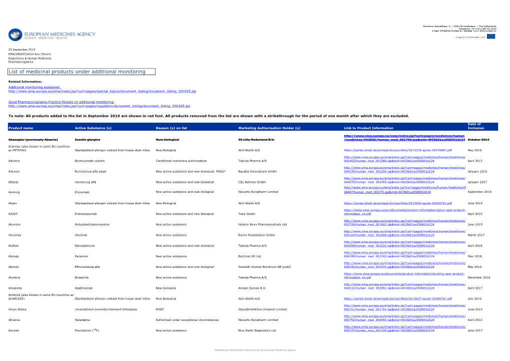 List of Medicinal Products Under Additional Monitoring