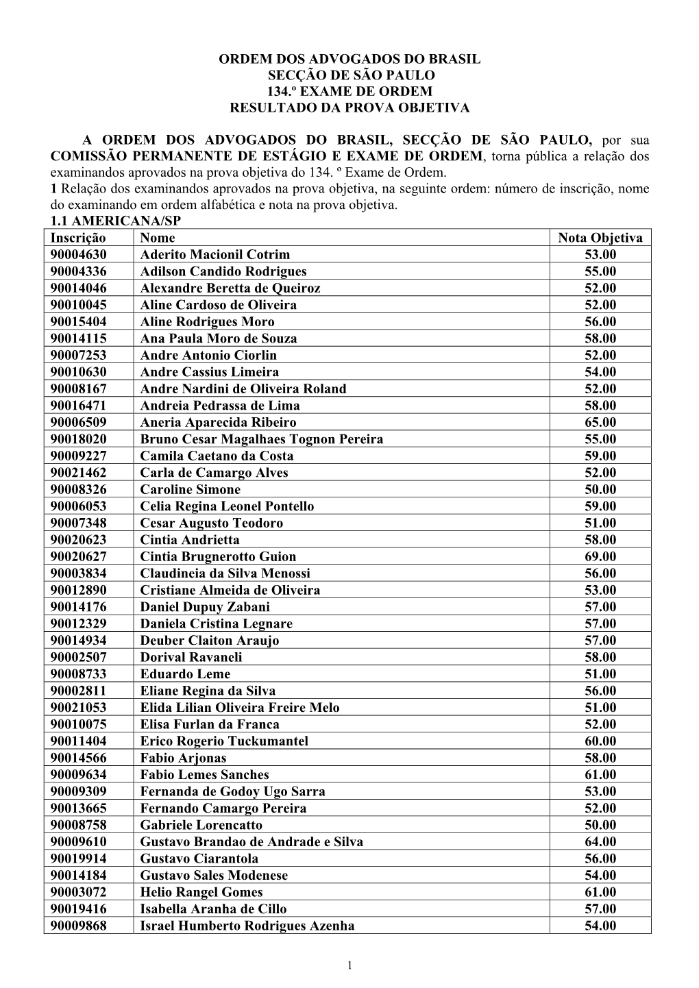 Ordem Dos Advogados Do Brasil Secção De São Paulo 134.º Exame De Ordem Resultado Da Prova Objetiva