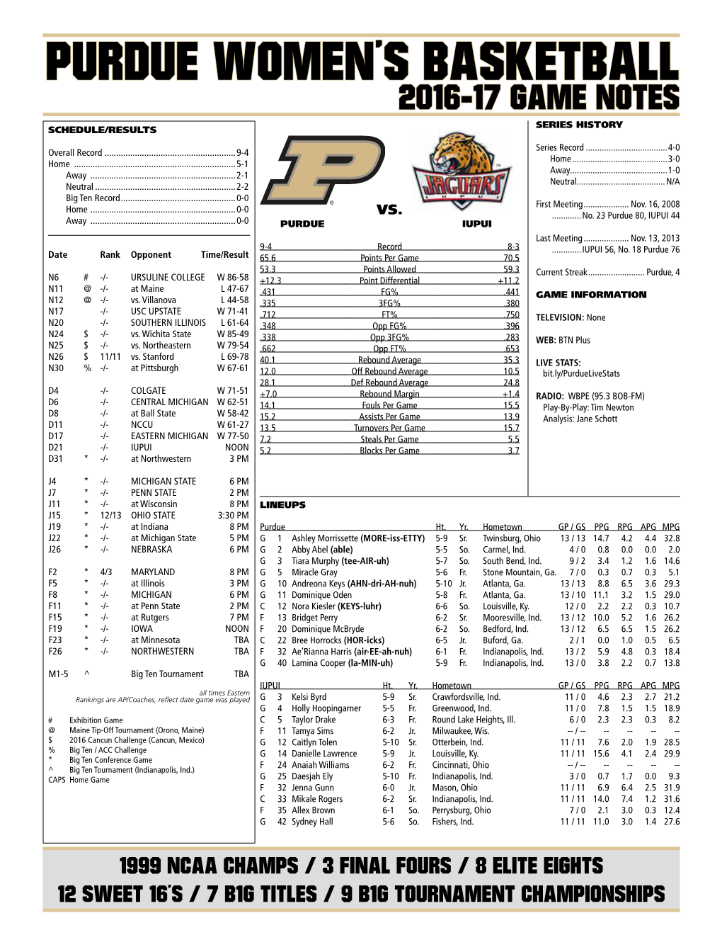 Purdue Women's Basketball Purdue Combined Team Statistics (As of Dec 17, 2016) All Games