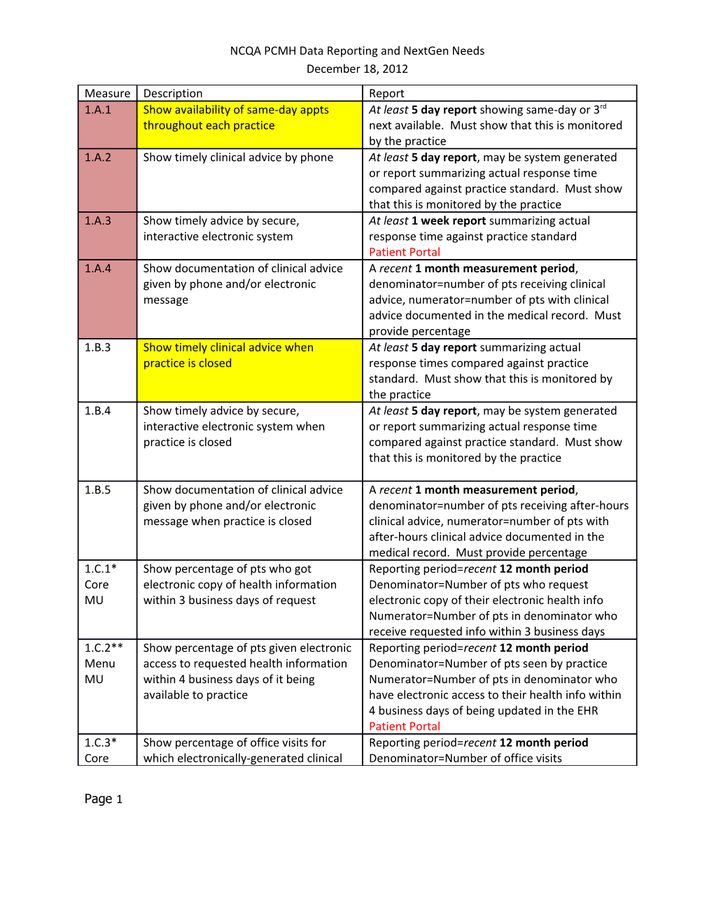 NCQA PCMH Data Reporting and Nextgen Needs