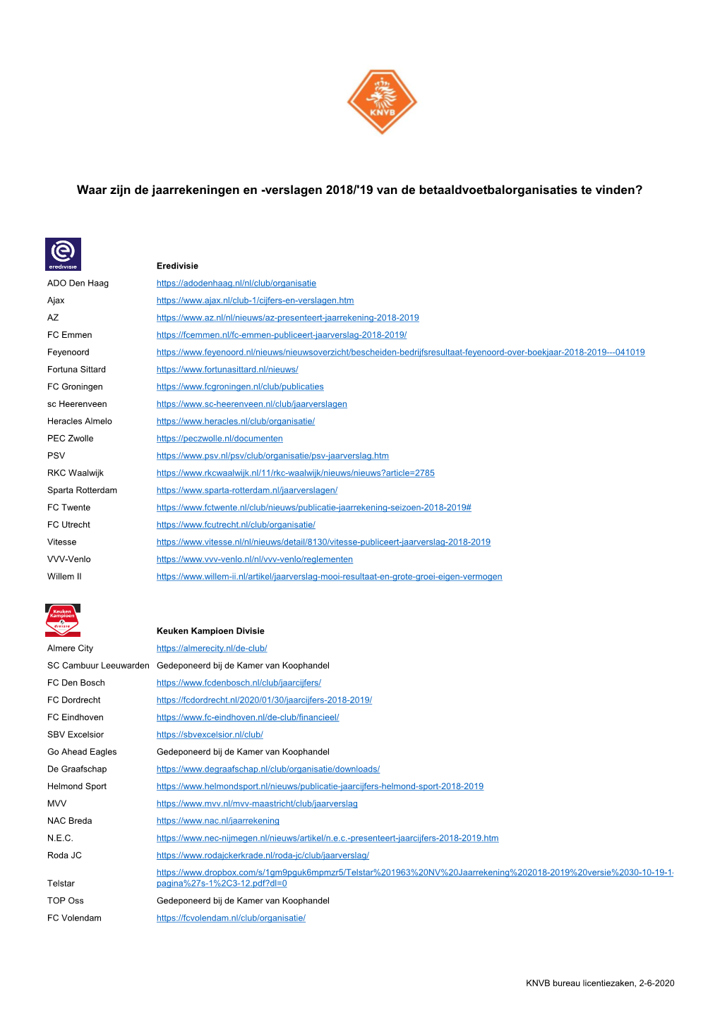 Verslagen 2018/'19 Van De Betaaldvoetbalorganisaties Te Vinden?