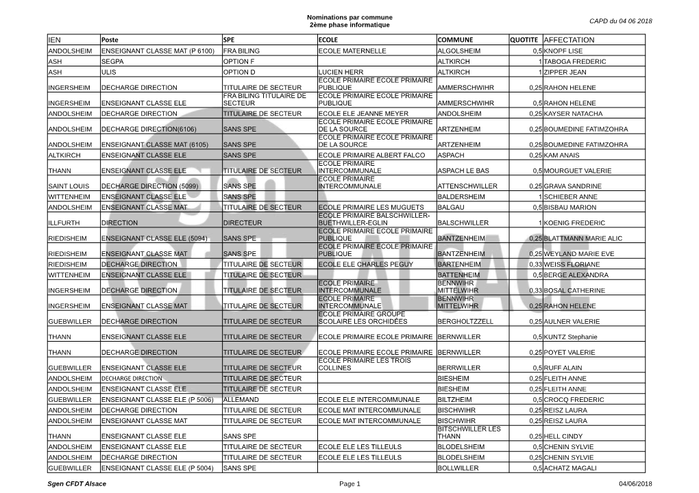 IEN Poste SPE ECOLE COMMUNE QUOTITE AFFECTATION