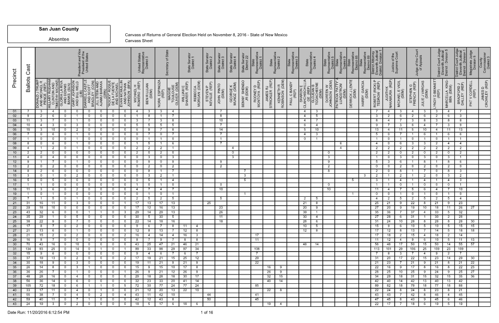 Precinct Ballots Cast