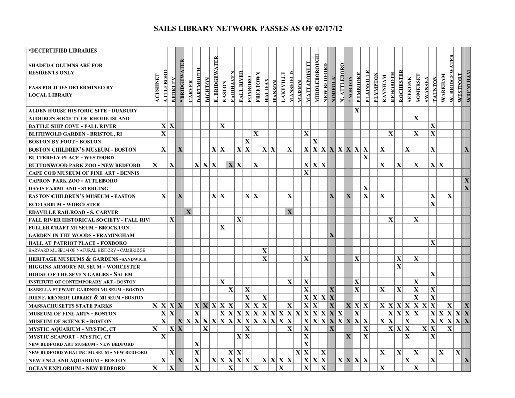 Sails Library Network Passes As of 02/17/12