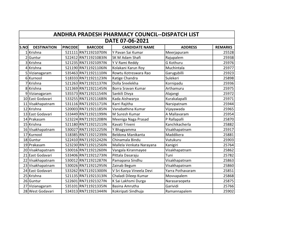Andhra Pradesh Pharmacy Council--Dispatch List Date