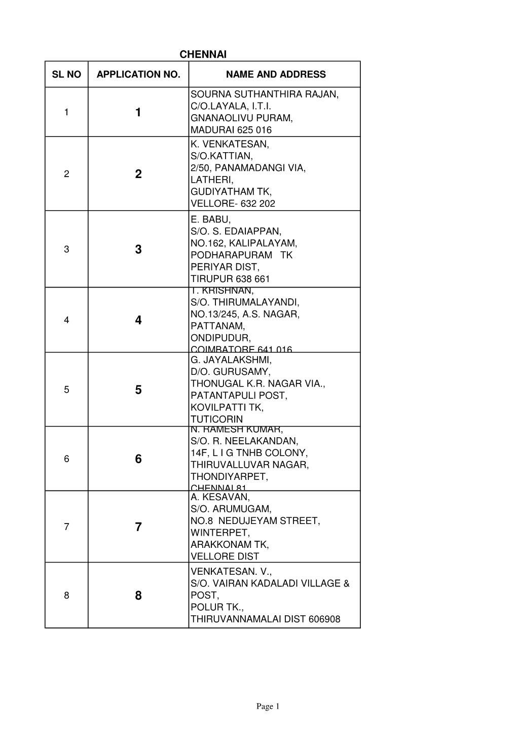 Mechanical Employment List