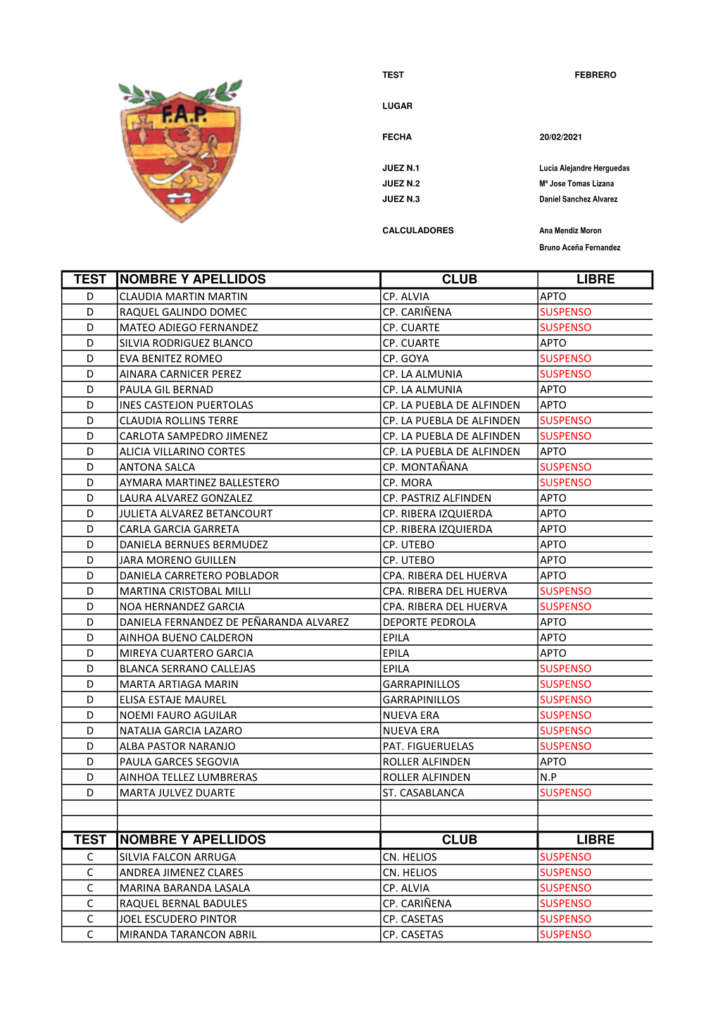 Hoja De Resultados Test Febrero