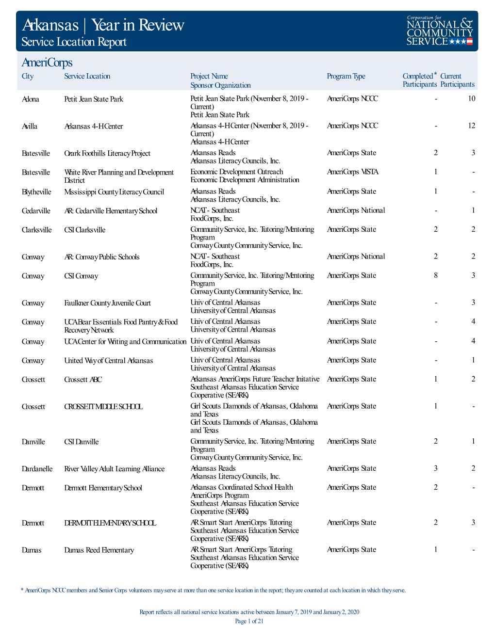 State Service Location Year in Review