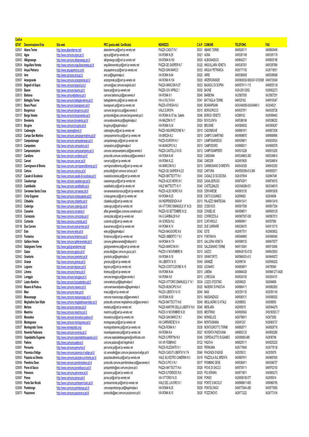 Codice ISTAT Denominazione Ente Sito Web PEC (Posta Elett