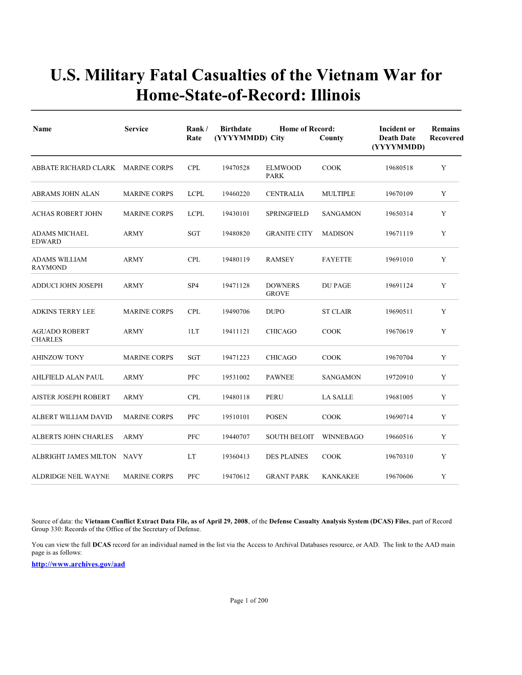 U.S. Military Fatal Casualties of the Vietnam War for Home-State-Of-Record: Illinois