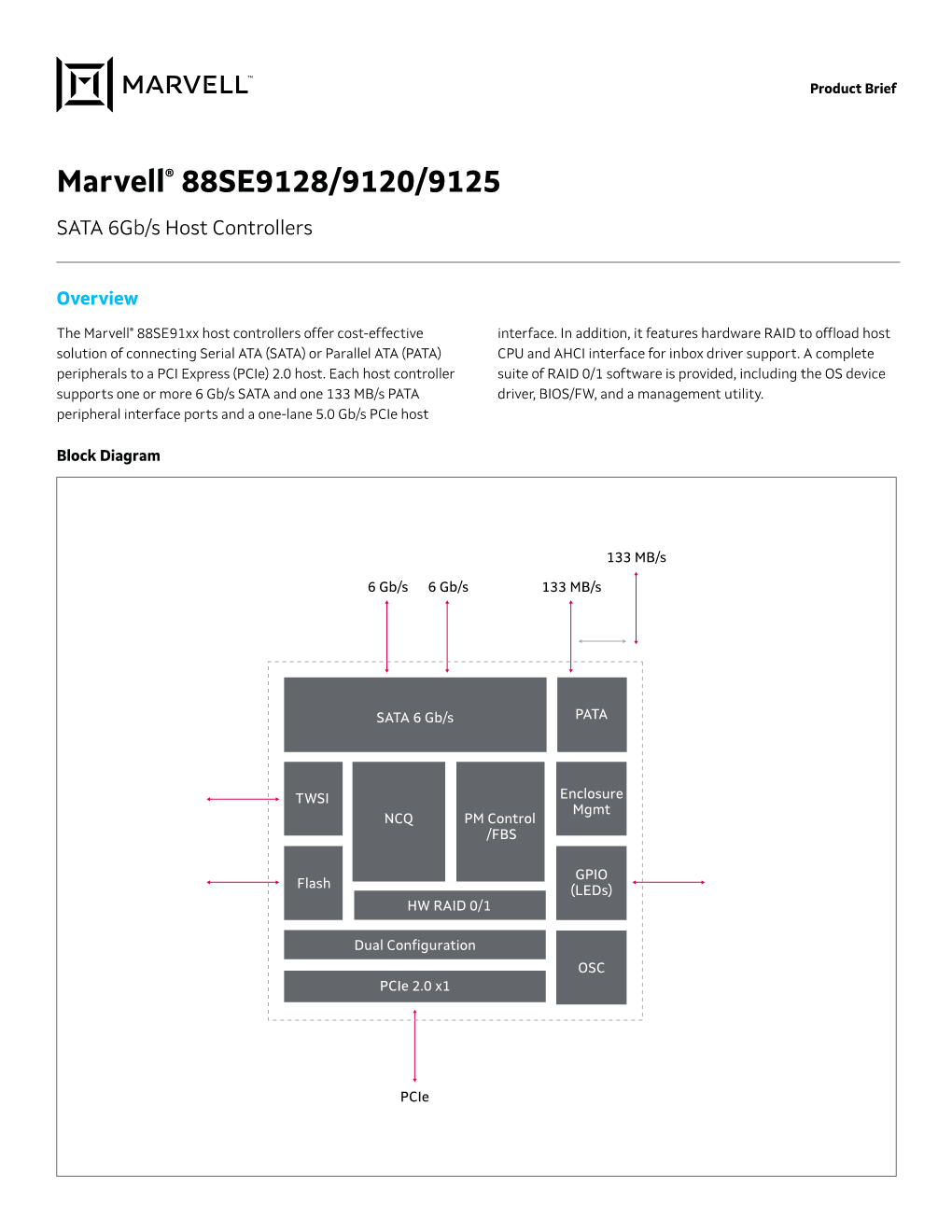 Marvell® 88SE9128/9120/9125 SATA 6Gb/S Host Controllers