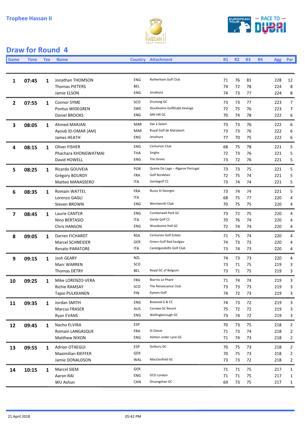 Draw for Round 4 Game Time Tee Name Country Attachment R1 R2 R3 R4 Agg Par