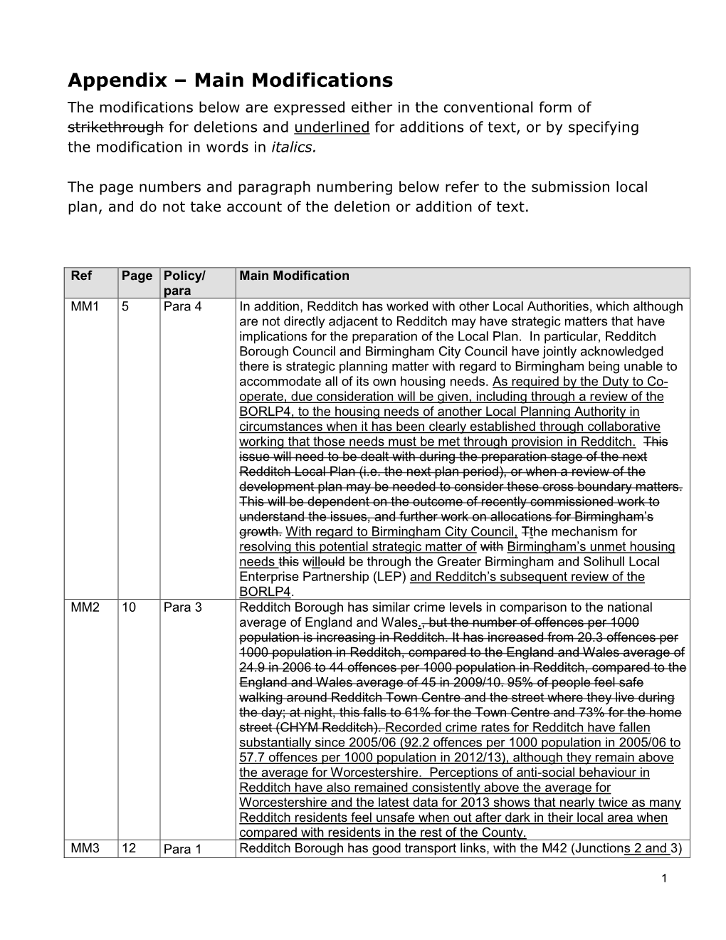 Appendix – Main Modifications