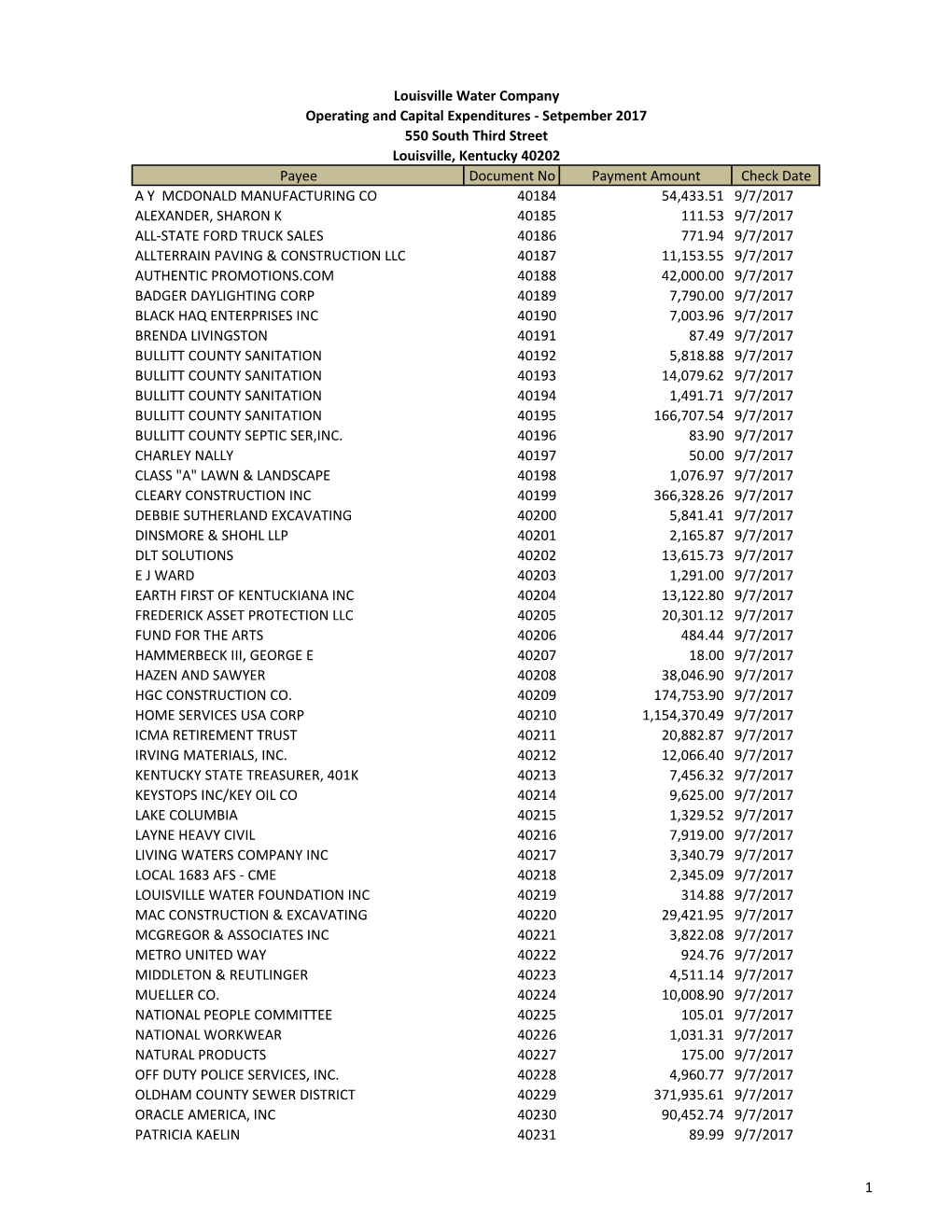 Payee Document No Payment Amount Check Date AY MCDONALD