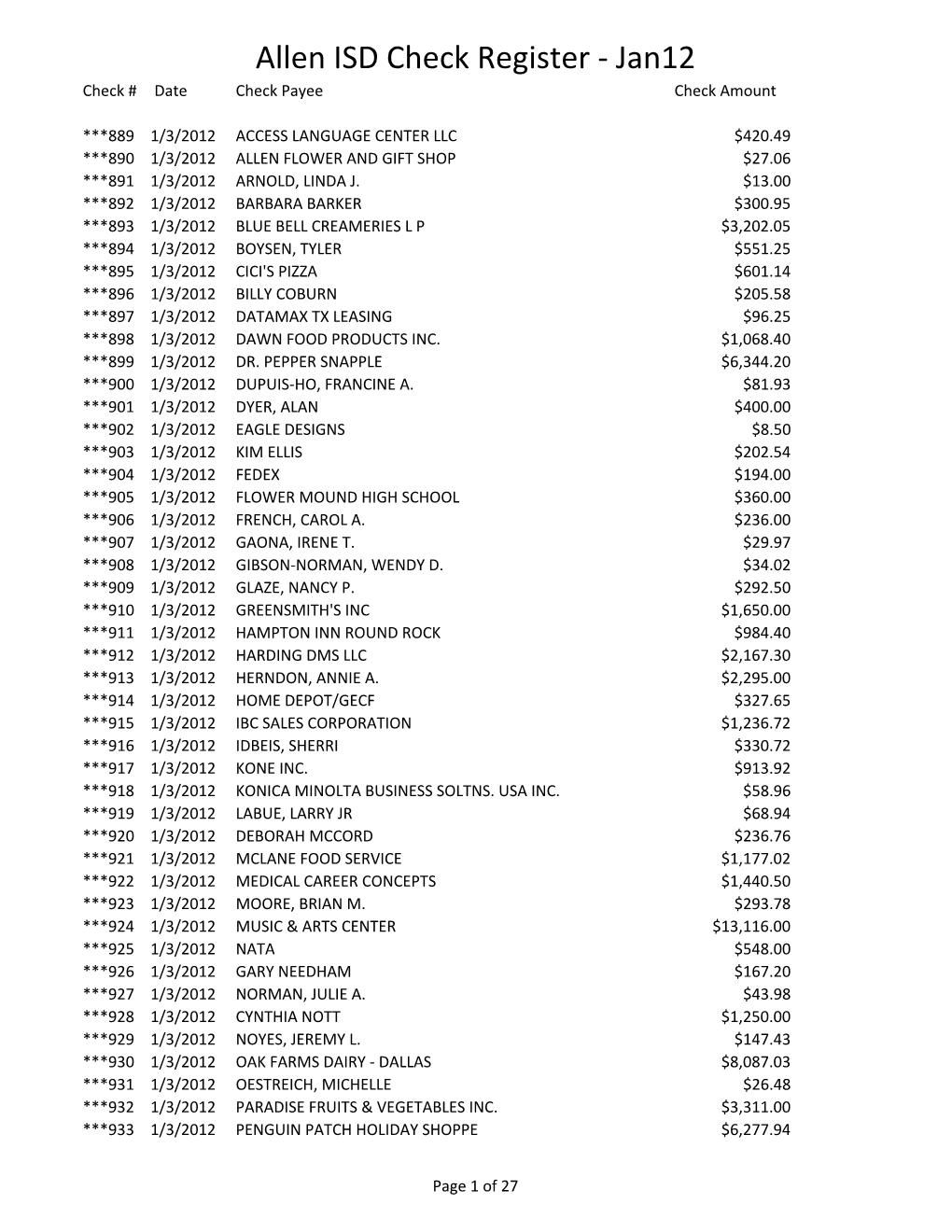 Allen ISD Check Register - Jan12 Check # Date Check Payee Check Amount