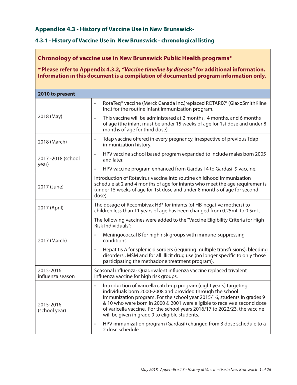 Appendice 4.3 - History of Vaccine Use in New Brunswick- 4.3.1 - History of Vaccine Use in New Brunswick - Chronological Listing