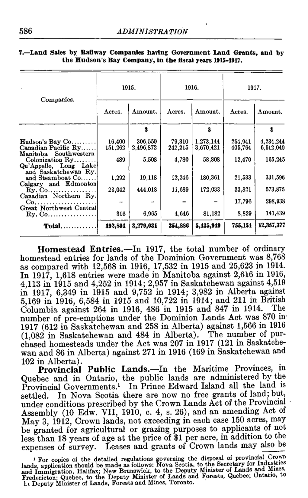 586 Homestead Entries.—In 1917, the Total Number of Ordinary