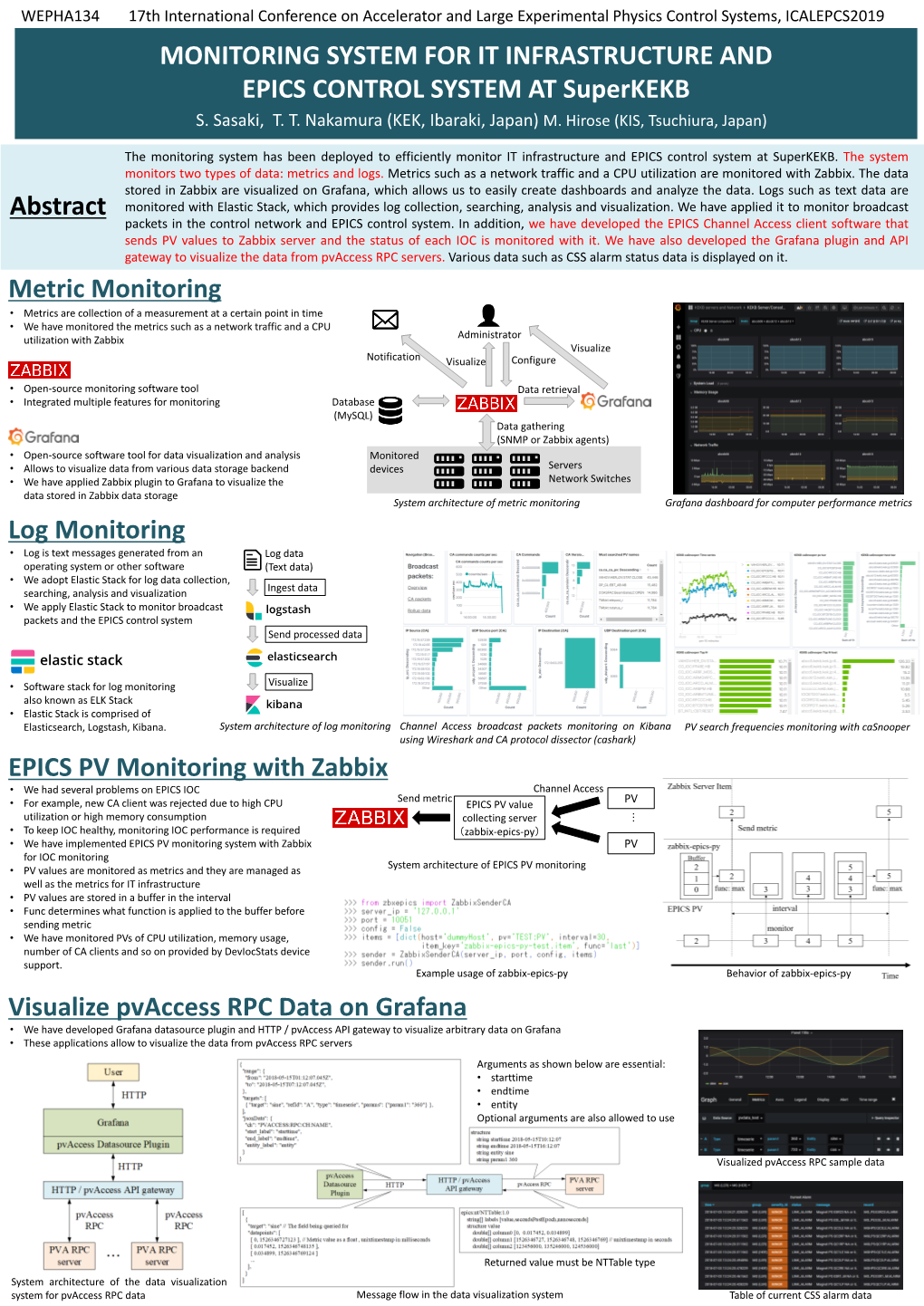 MONITORING SYSTEM for IT INFRASTRUCTURE and EPICS CONTROL SYSTEM at Superkekb S