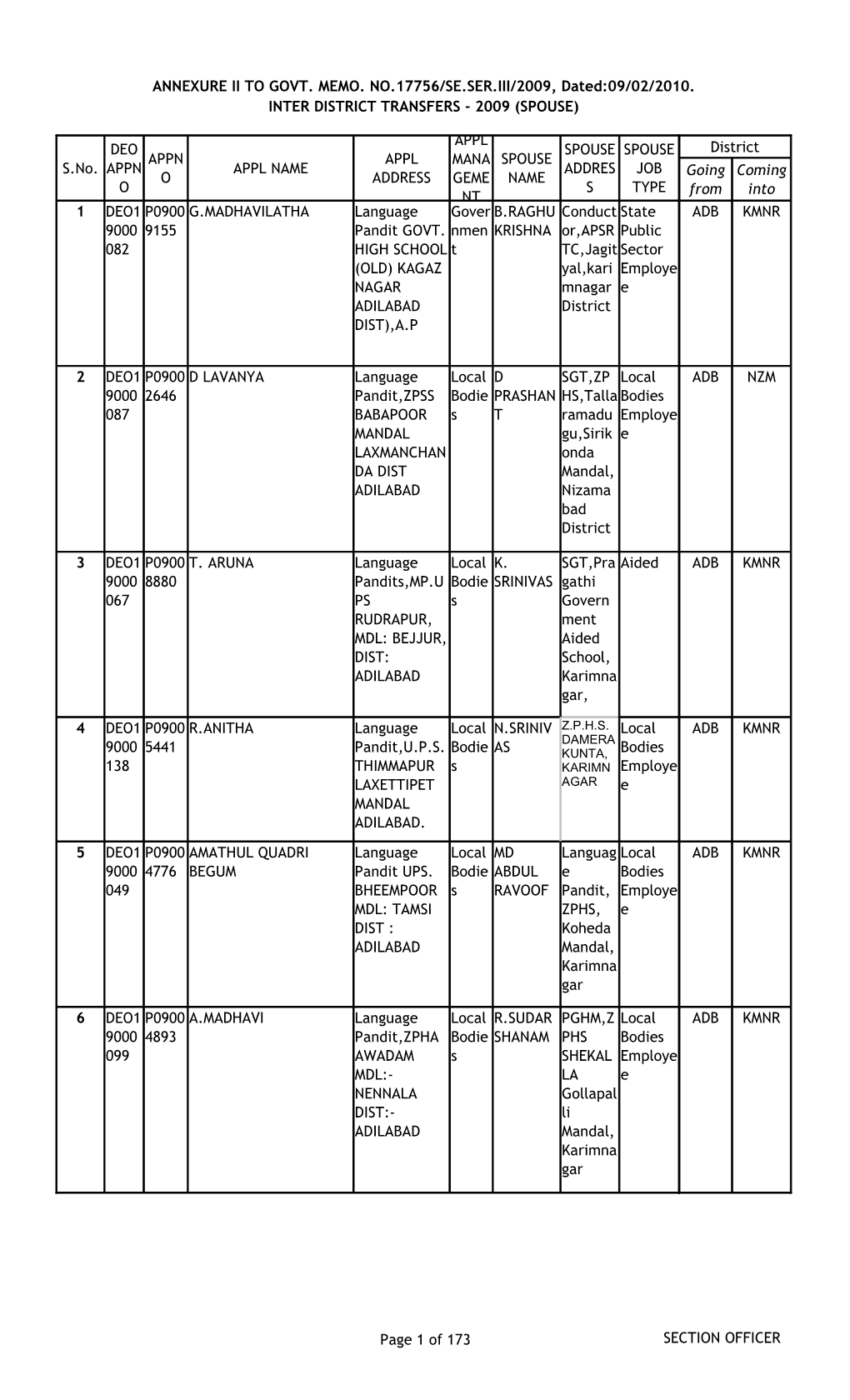 Page 1 of 173 SECTION OFFICER ANNEXURE II to GOVT. MEMO