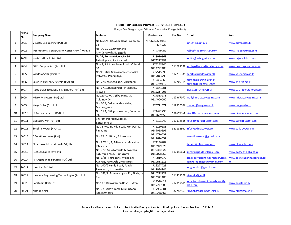 SLSEA No Company Name Address Contact No Fax No E-Mail Web 1 S001 Vinseth Engineering (Pvt) Ltd No 68/1/1, Jetavana Road, Colomb