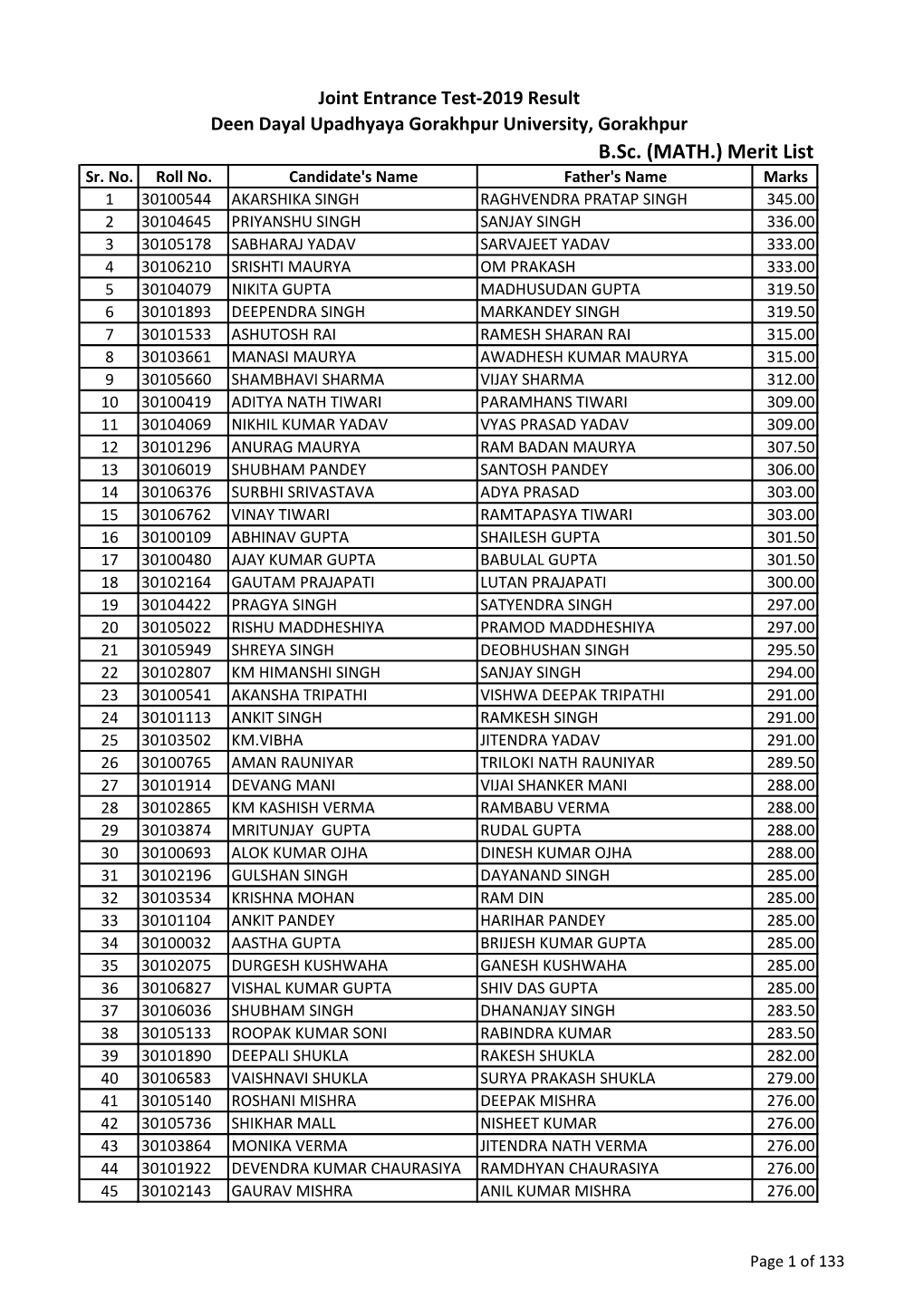 MATH.) Merit List Sr