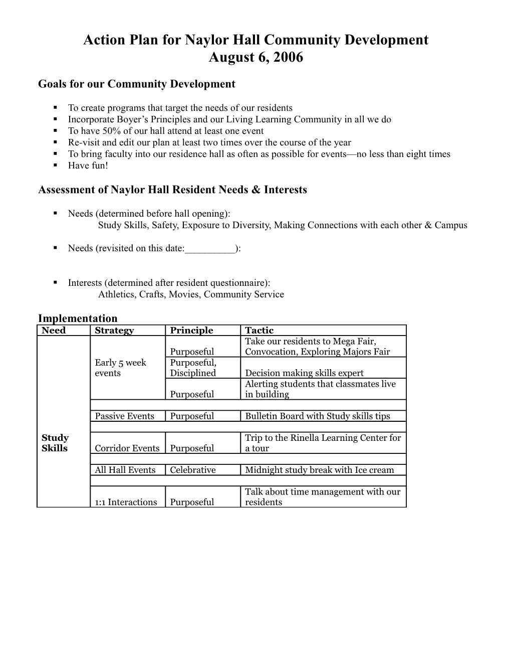 Action Plan for ______ Community Development