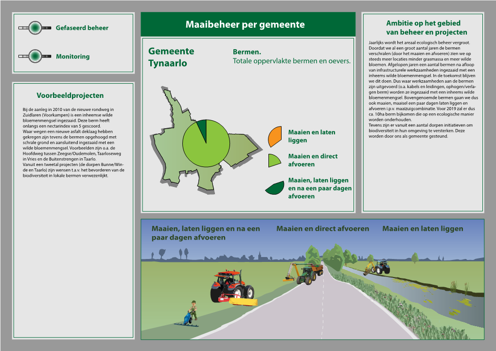 Maaibeheer Tynaarlo Kopie