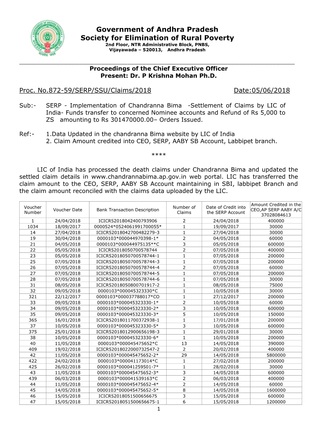 Government of Andhra Pradesh Society for Elimination of Rural Poverty 2Nd Floor, NTR Administrative Block, PNBS, Vijayawada – 520013, Andhra Pradesh