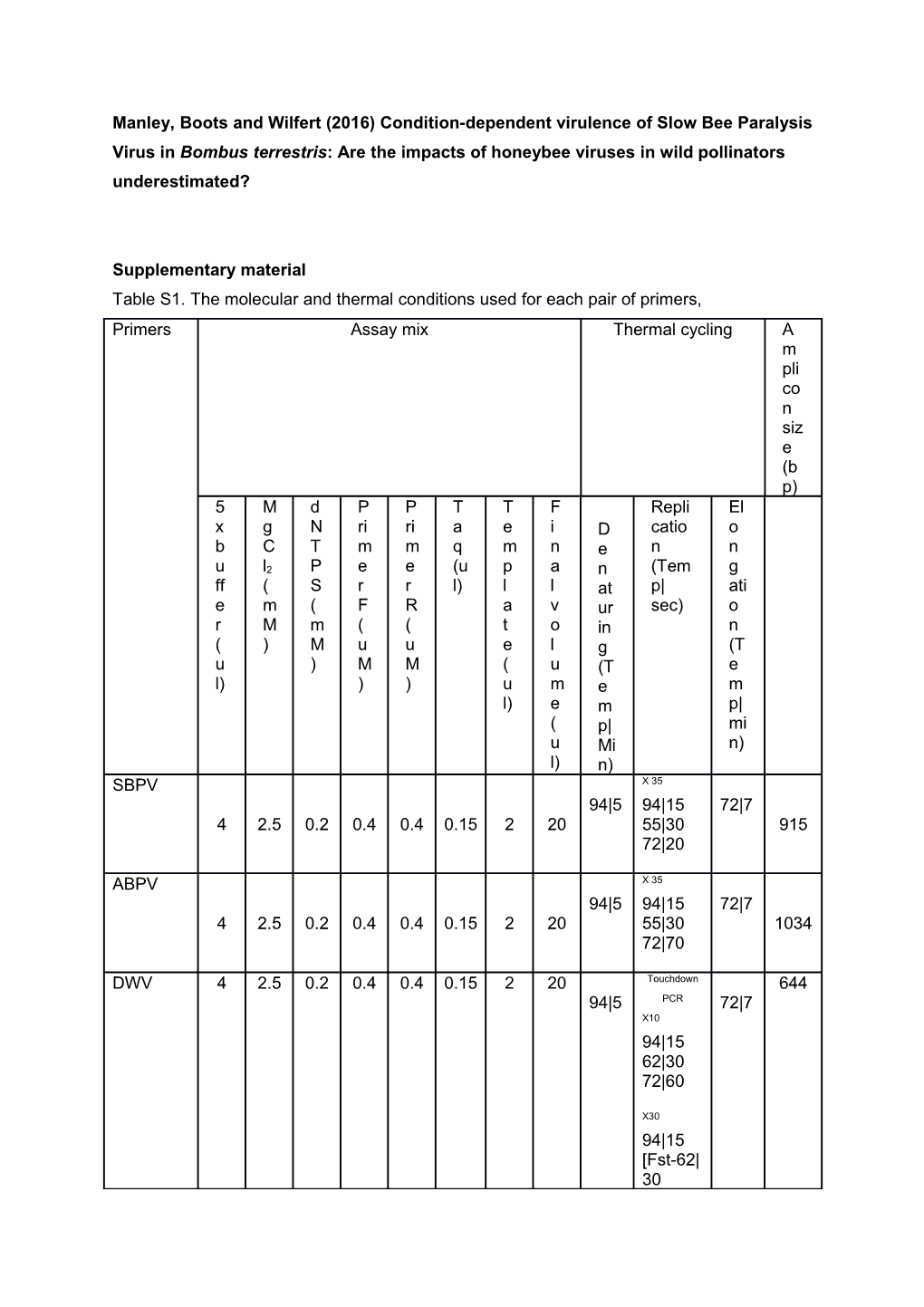Manley, Boots and Wilfert (2016) Condition-Dependent Virulence of Slow Bee Paralysis Virus