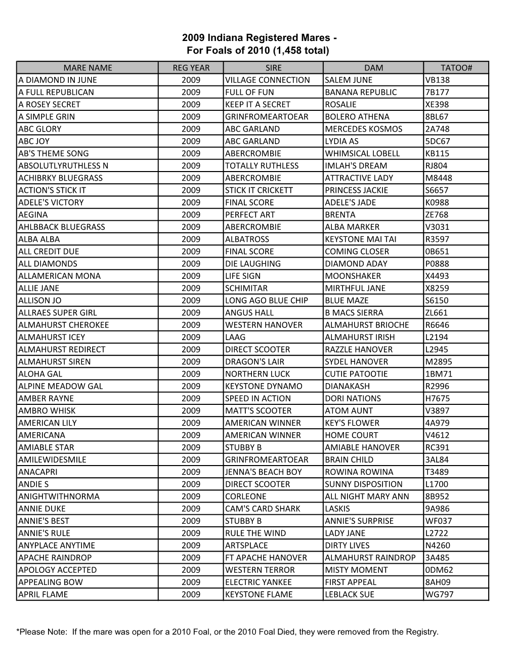 2009 Indiana Registered Mares