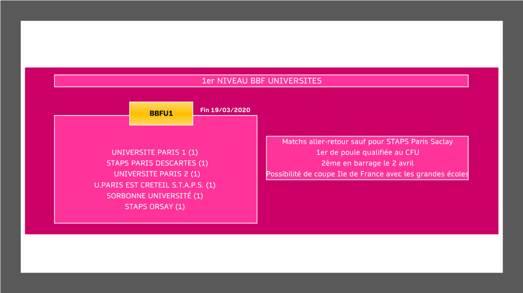 Poules-Basket-201920.Pdf